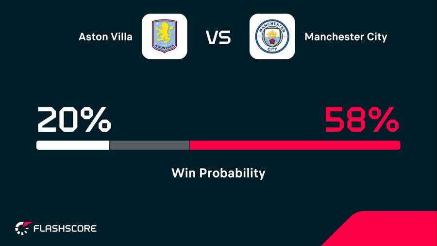 Win probability