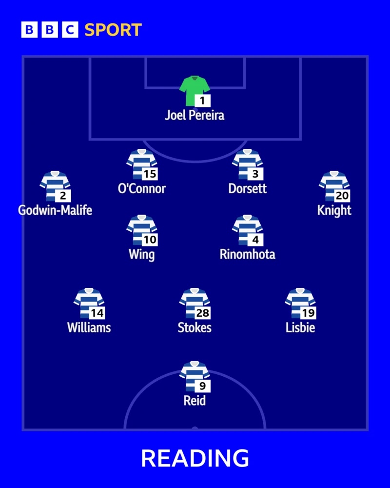 Reading XI