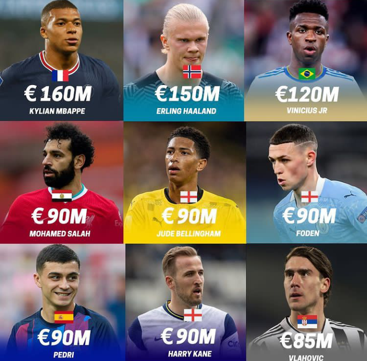 Top 9 Most Valuable Footballers In The World And Their Statistics In
