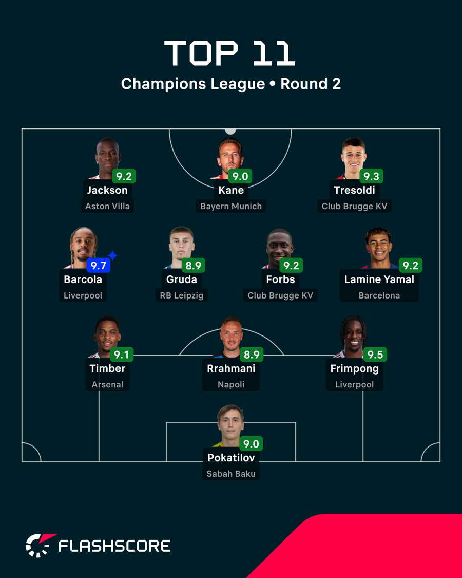 Team of the Round
