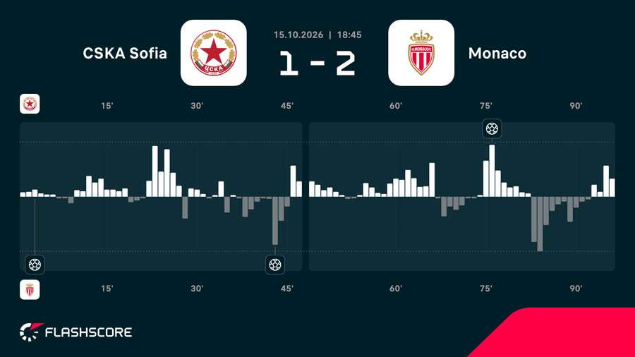 Match momentum