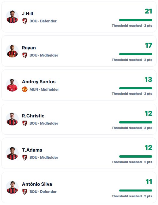 FPL notes: 316