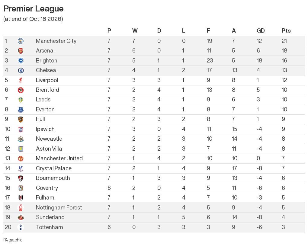 table visualization