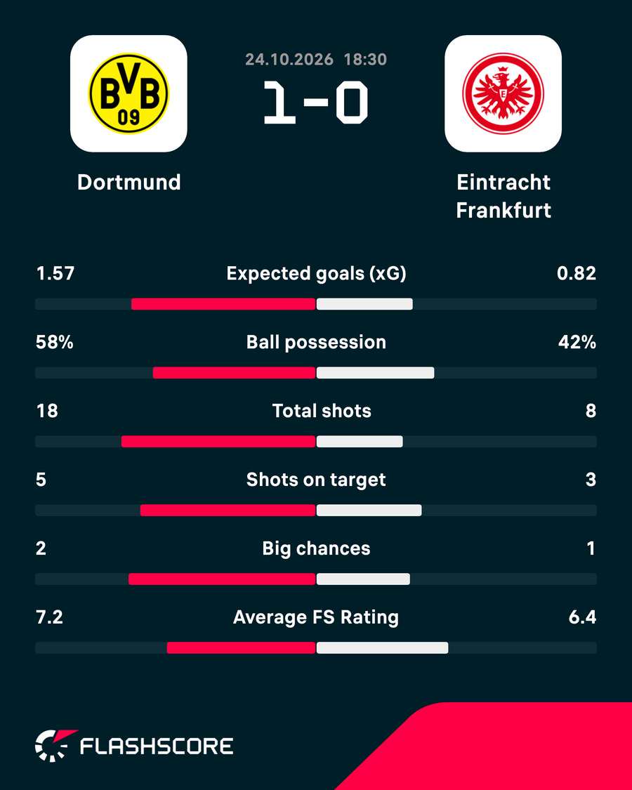 Key match stats