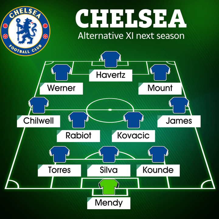An alternative Chelsea line up next season