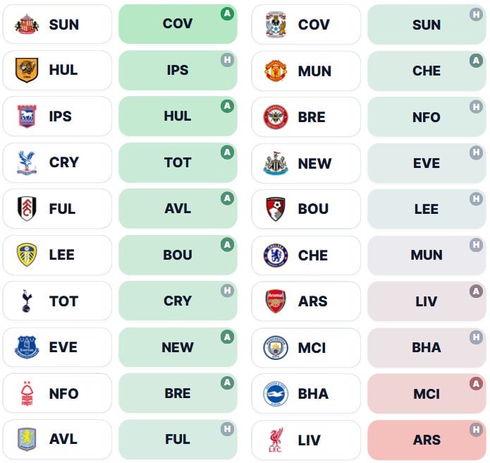 FPL Gameweek 9 early Scout Picks: 1