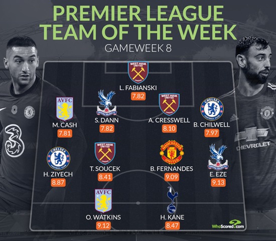 Ziyech sparkles for Chelsea in Premier League Team of the Week