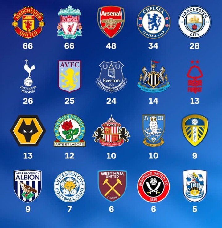 Football Clubs With Most Ucl Trophies