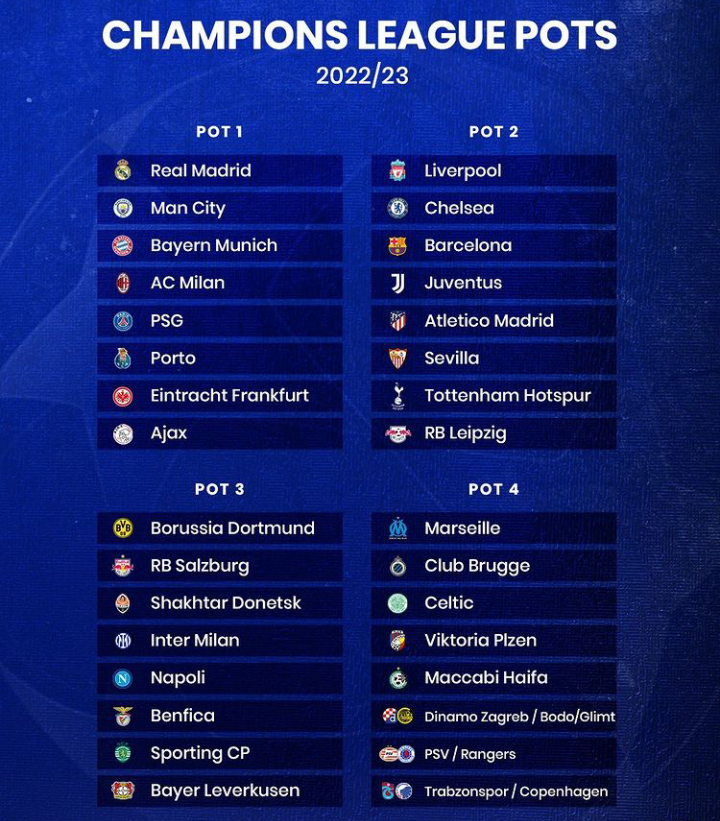4 Pots In Which Clubs Have Been Placed For The 2022/2023 UEFA Champions