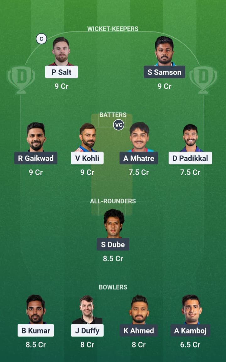 RCB vs CSK Dream11 Prediction, Dream11 Playing XI, Today Match 11, IPL 2026