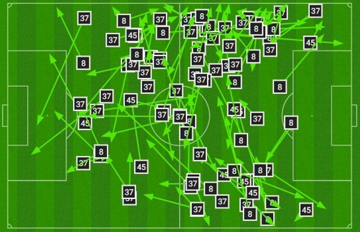 Opta pass map for Everton's midfield: Garner, Armstrong and Dewsbury-Hall lacked penetration with their passing, circulating possession with sideways passing as far back as the centre circle