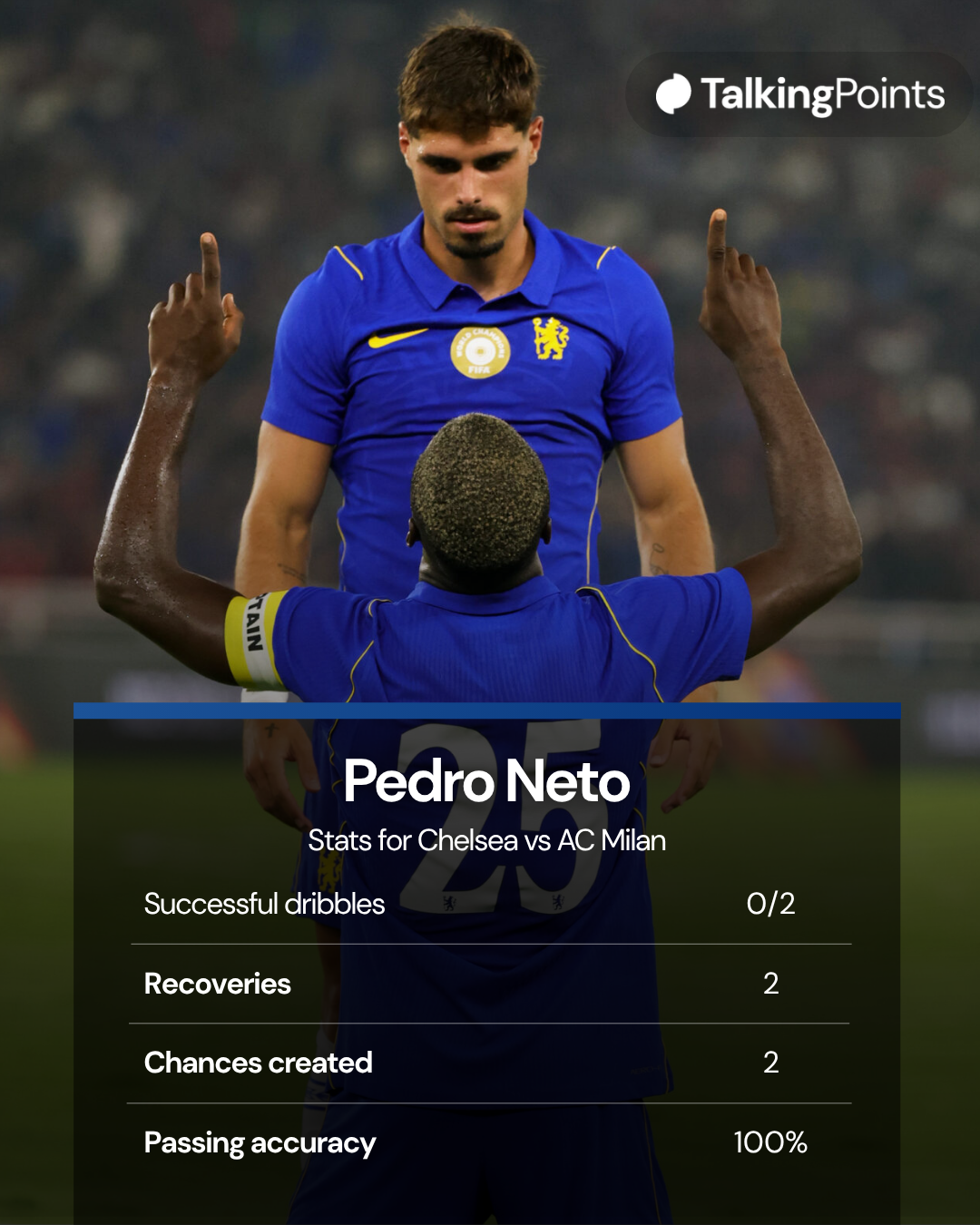 Pedro Neto's display vs AC Milan
