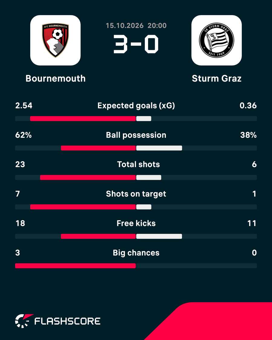 Match stats