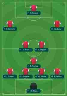 Arsenal's best XI from the simulation