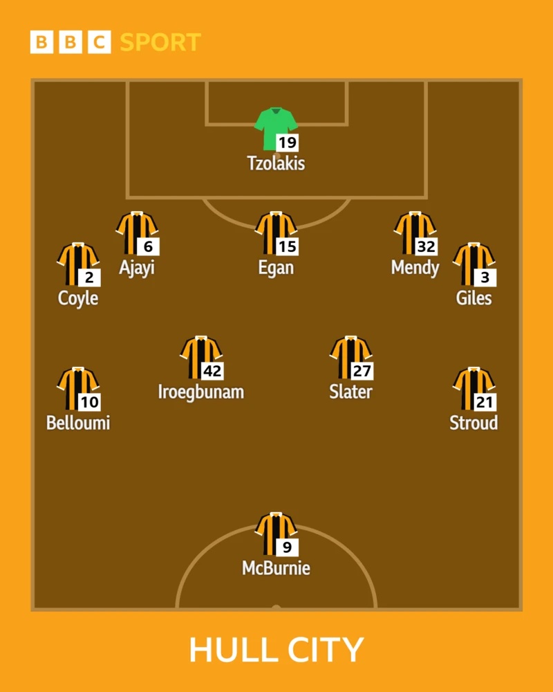 Hull City lineup
