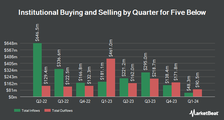 Institutional Ownership by Quarter for Five Below (NASDAQ:FIVE)