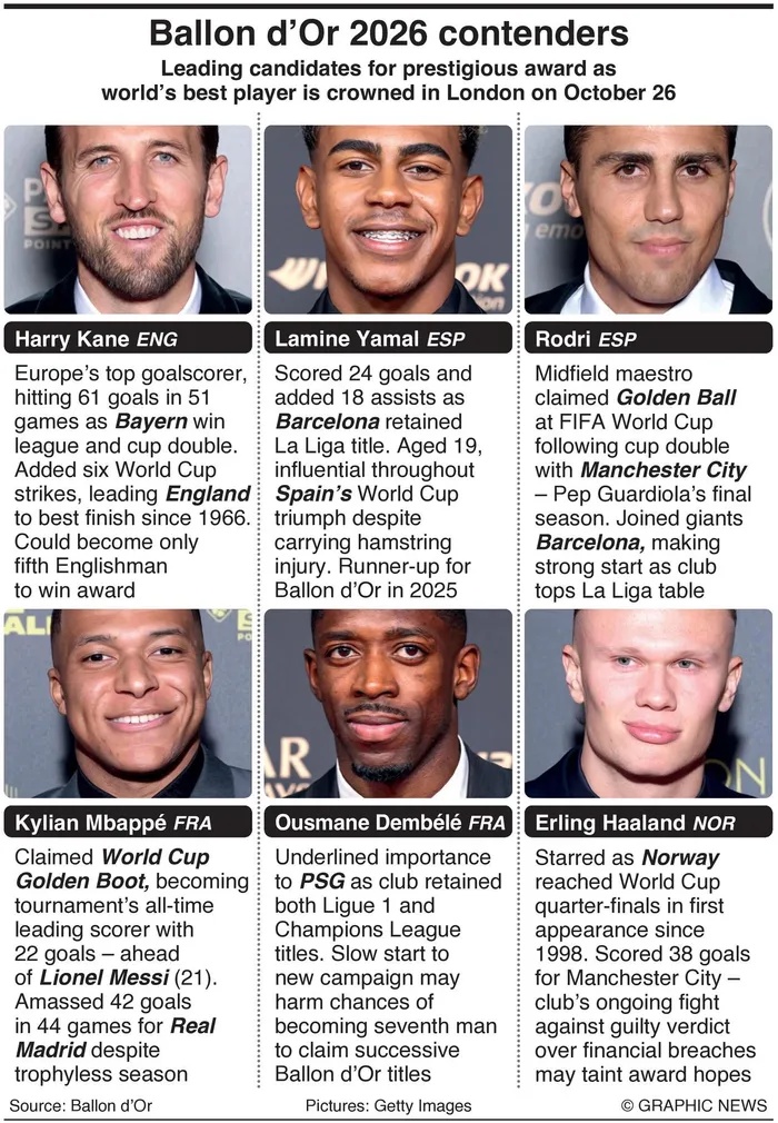 The leading candidates for the Ballon d'Or 2026.