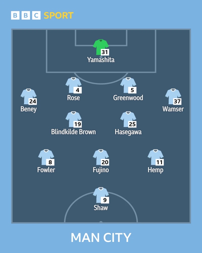 Man City xi