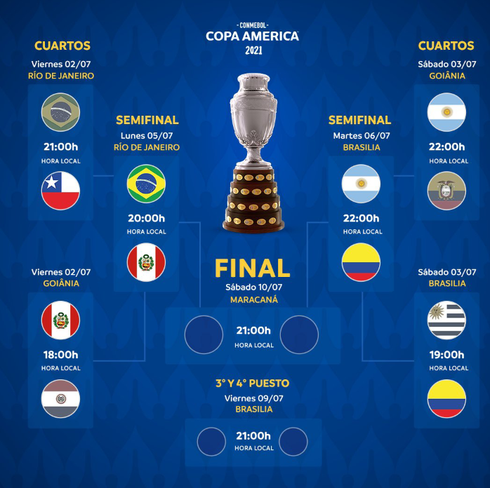 21 Copa America Top Scorers Table After The Quarter Finals As Messi Extends His Lead On The Log Sports Extra