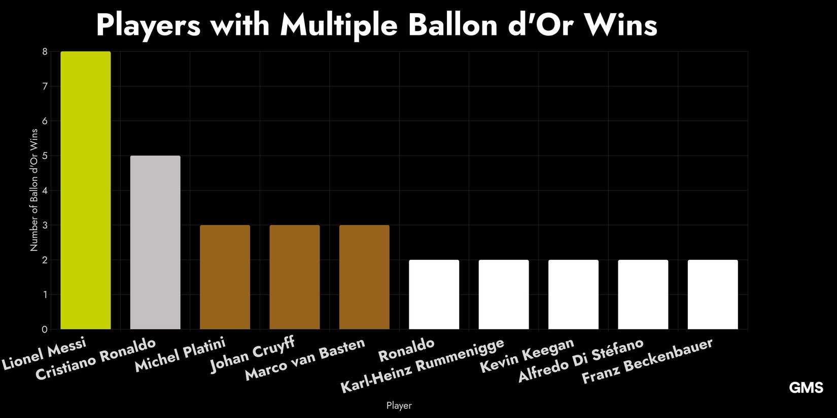 A Bar Chart Depicting Players with Multiple Ballon d'Or Wins Including Lionel Messi, Cristiano Ronaldo, Michel Platini, and more