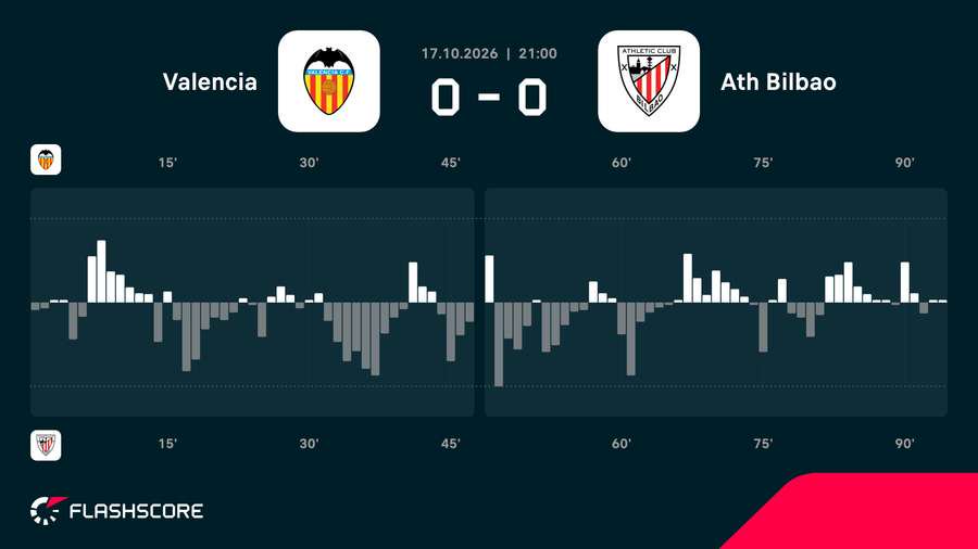 Match momentum