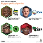 South Africa elections live results 2024: By the numbers on day 3