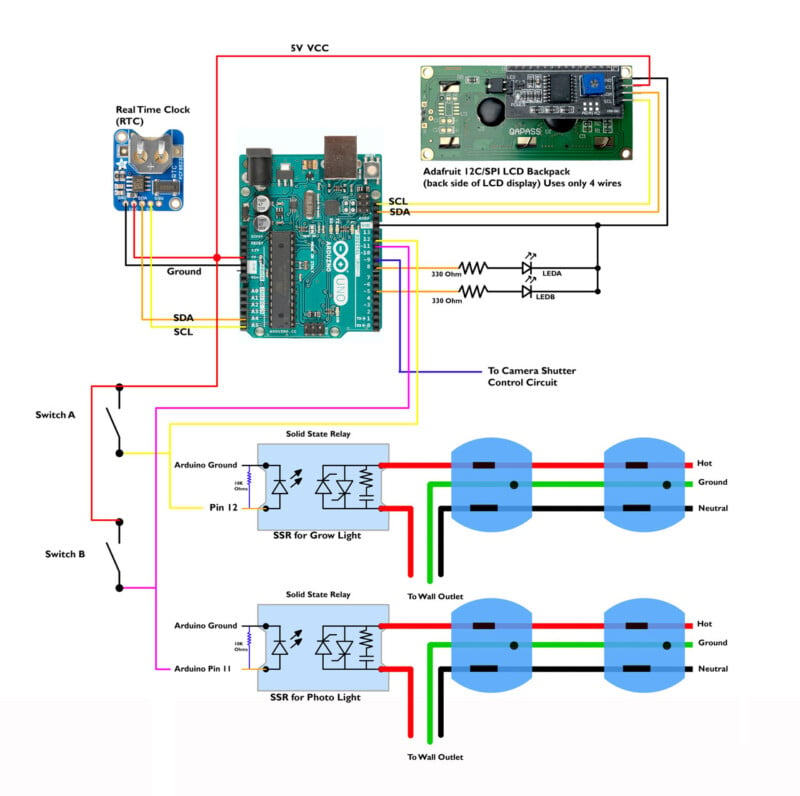 A schematic diagram shows an Arduino microcontroller connected to a real-time clock module and an Adafruit LCD. It also includes connections to solid-state relays for controlling grow lights and photo lights linked to wall outlets. Two switches are integrated into the circuit.