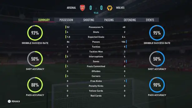 Full-time match stats as Arsenal vs Wolves ends in a 0-0 stalemate.