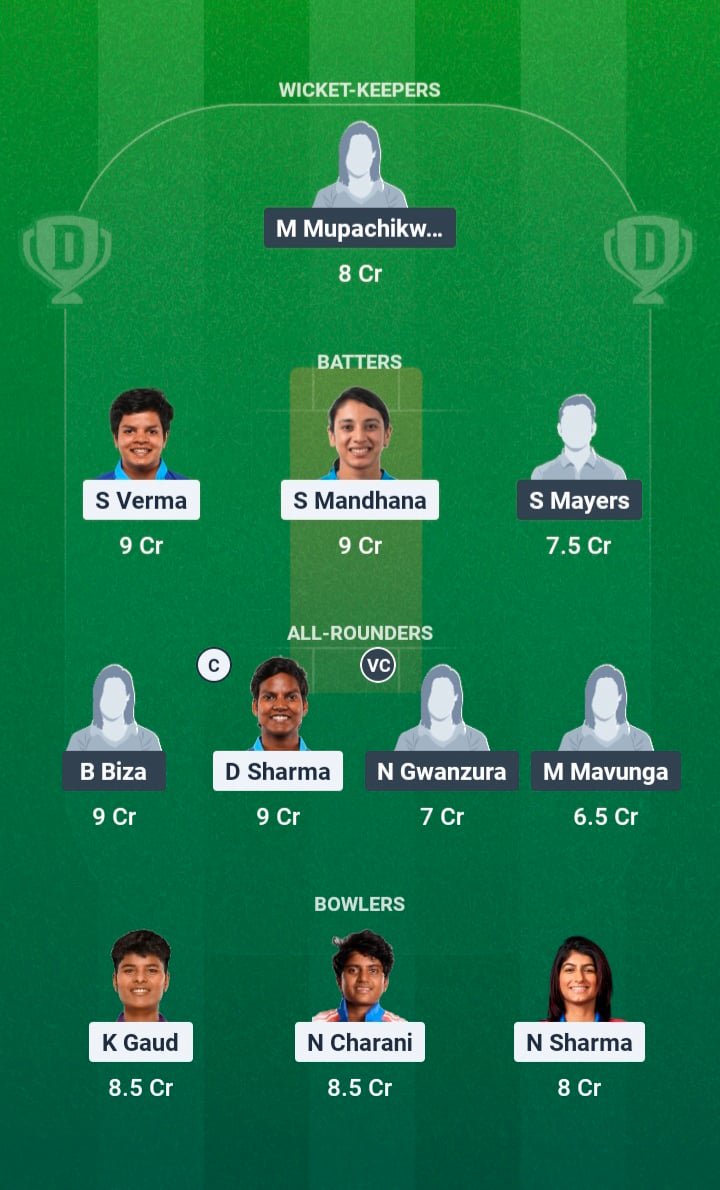IND-W vs ZIM-W Dream11 Prediction, Dream11 Playing XI, Today 3rd T20I, Zimbabwe Women tour of India 2026