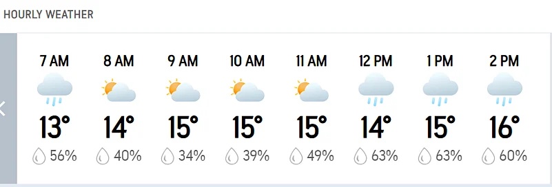 ENG Vs NZ, 1st Test: Londons Hourly Weather Forecast
