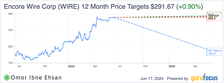 Encore wire price targets