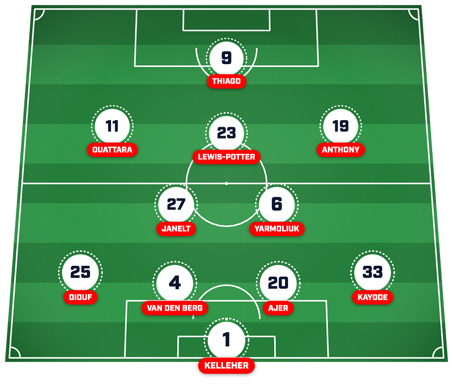 Brentford’s predicted lineup to face Liverpool. 