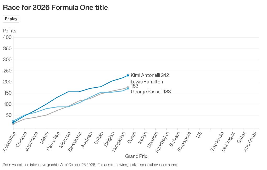 chart visualization