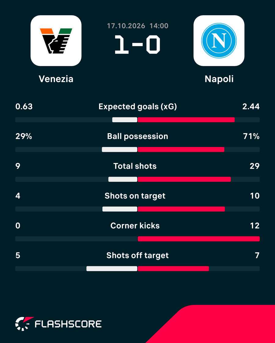 Match stats