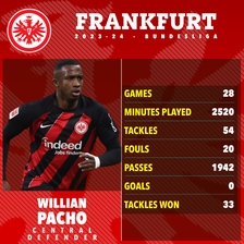 Pacho has been ever-present for Frankfurt in the 2023/24 campaign