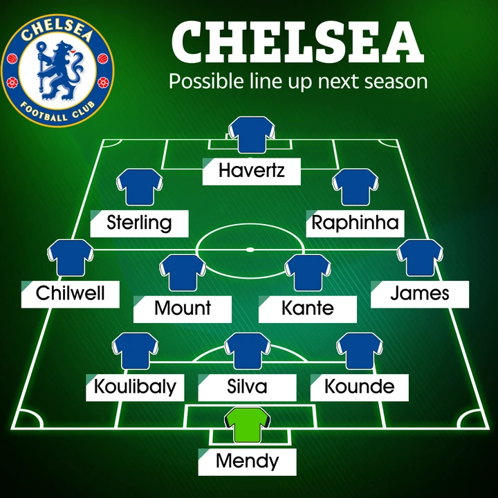 How Chelsea could potentially line up next season