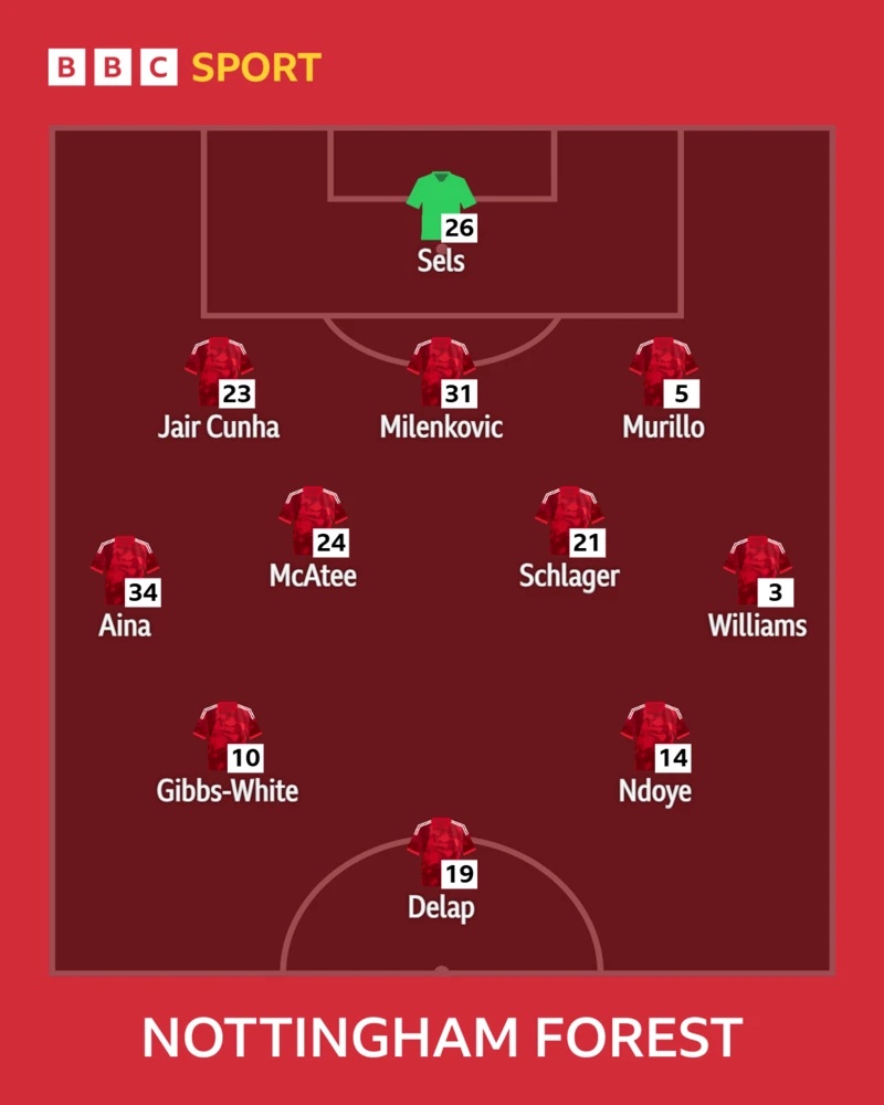 Nottingham Forest's starting 11