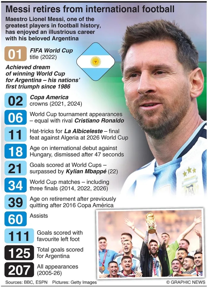 Lionel Messi's stats before his final game for Argentina earlier this week.