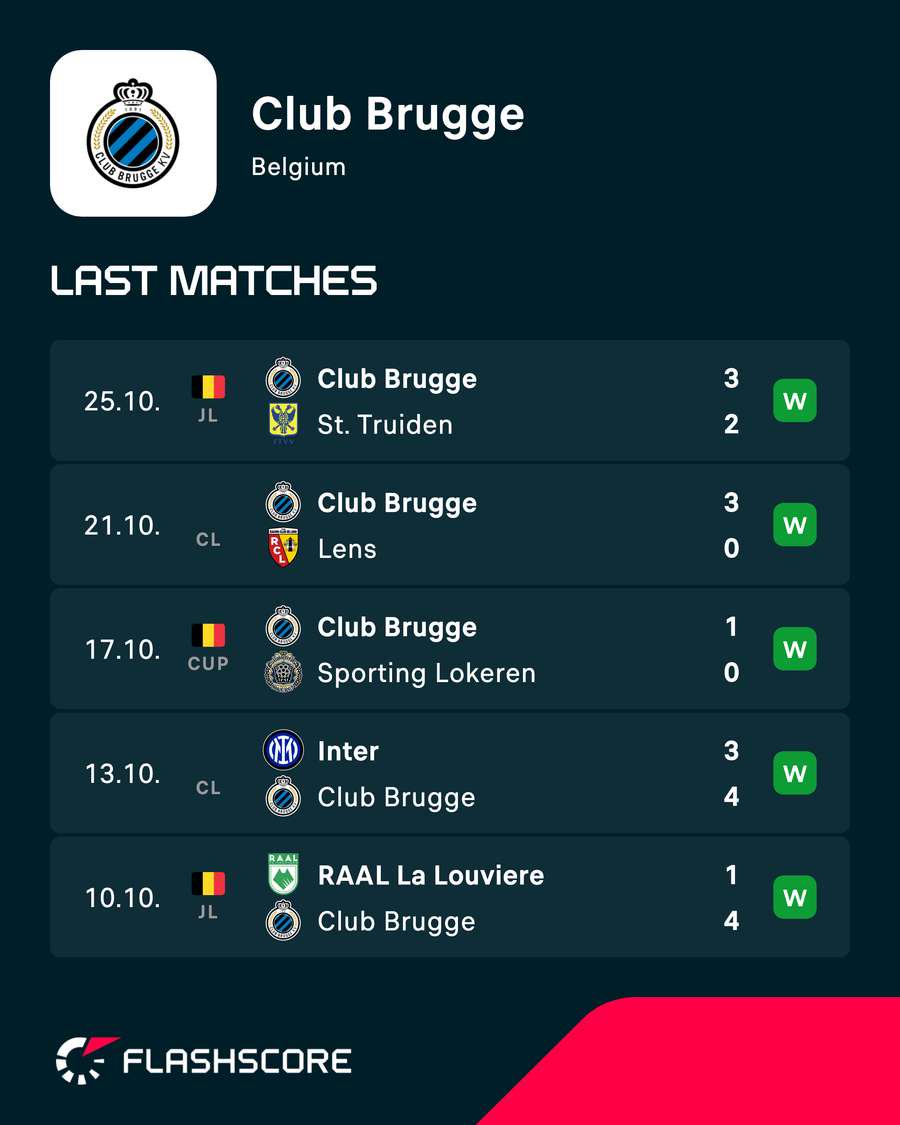 Brugge have enjoyed a great run of form.