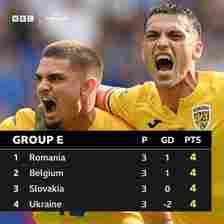 Group E as it stands table