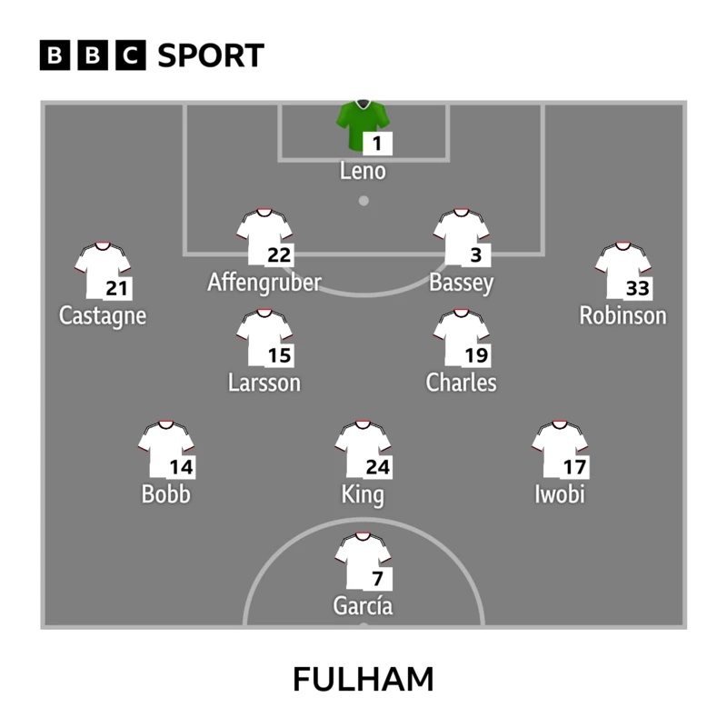Fulham starting line-up