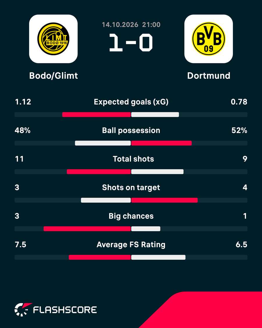 Key match stats