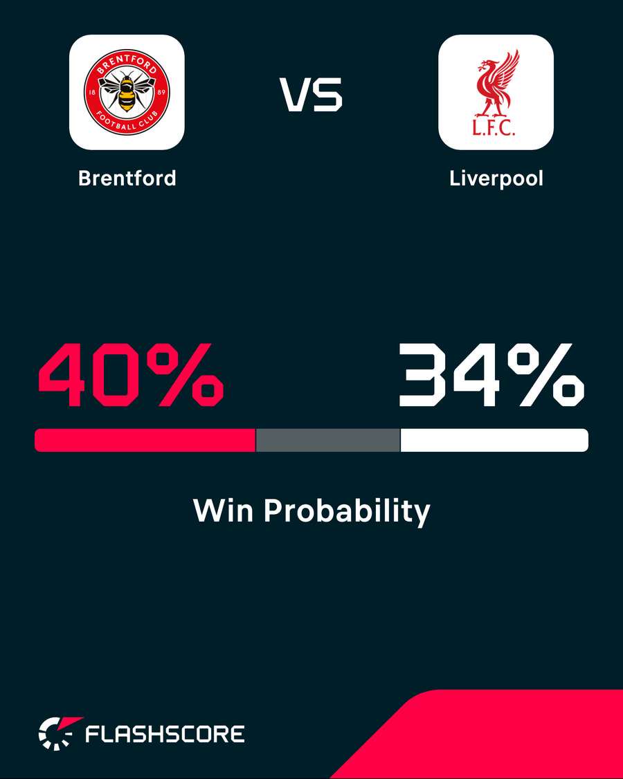 Win probability