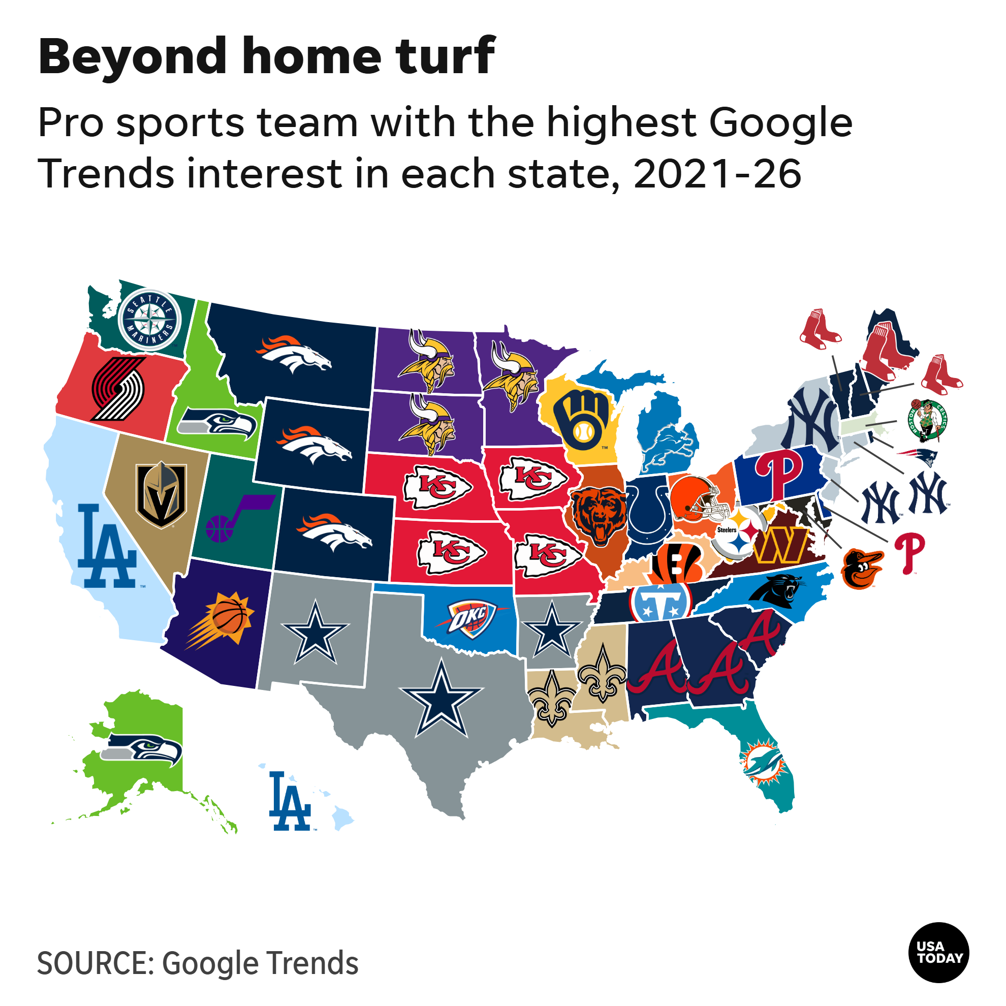 Pro sports team with the highest Google Trends interest in each state, 2021-26
