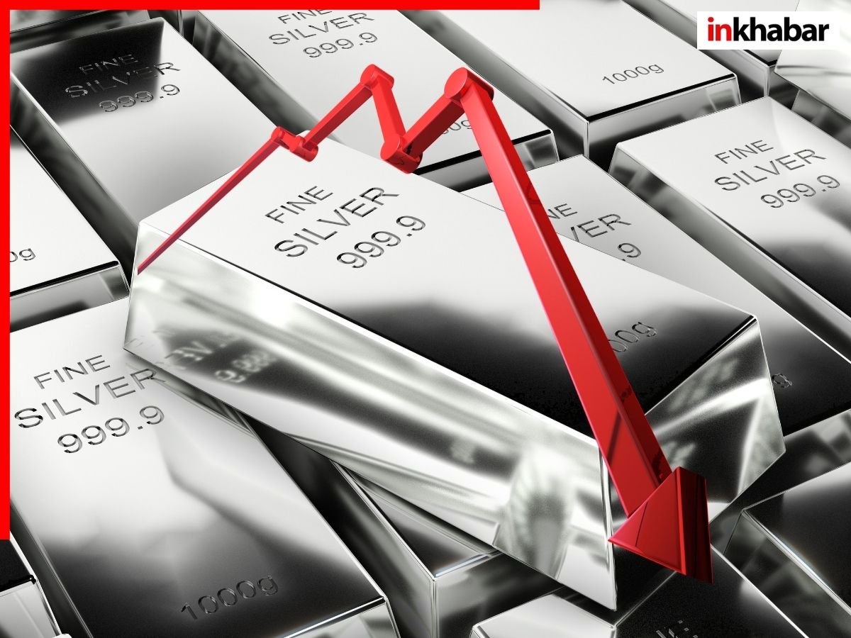 Silver Price 2025