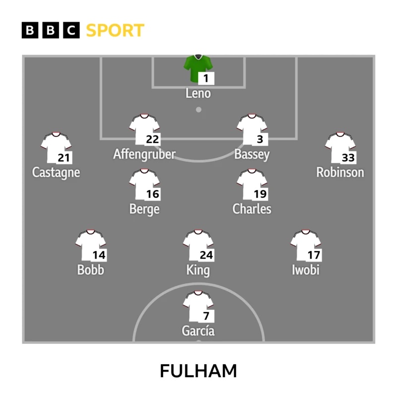 Fulham