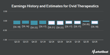 Earnings History and Estimates for Ovid Therapeutics (NASDAQ:OVID)