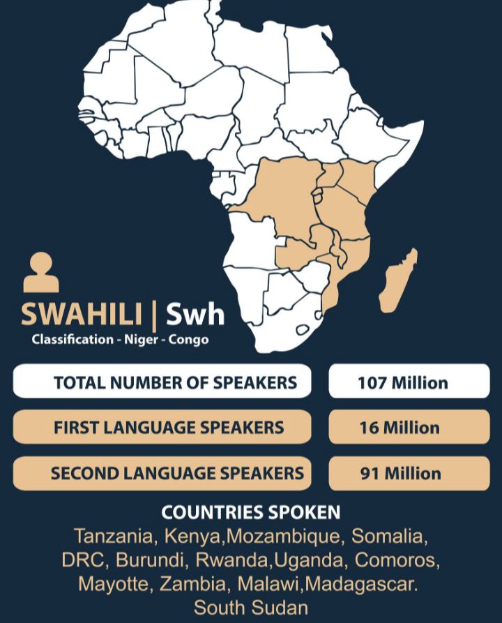 List of countries that speak swahili in africa opera news