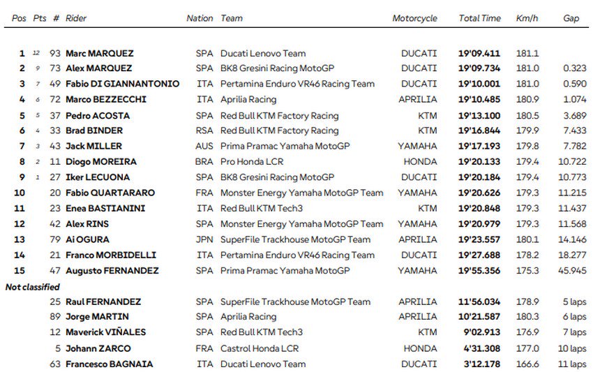 Australie course sprint