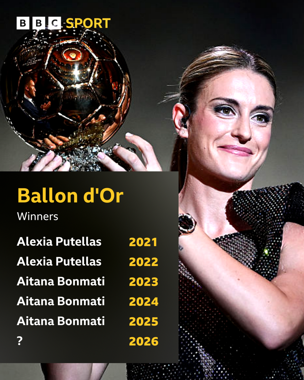 A graphic of Alexia Putellas holding the Ballon d'Or trophy with a list of winners
Alexia Putellas - 2021, 2022
Aitana Bonmati - 2023, 2024, 2025
? - 2026